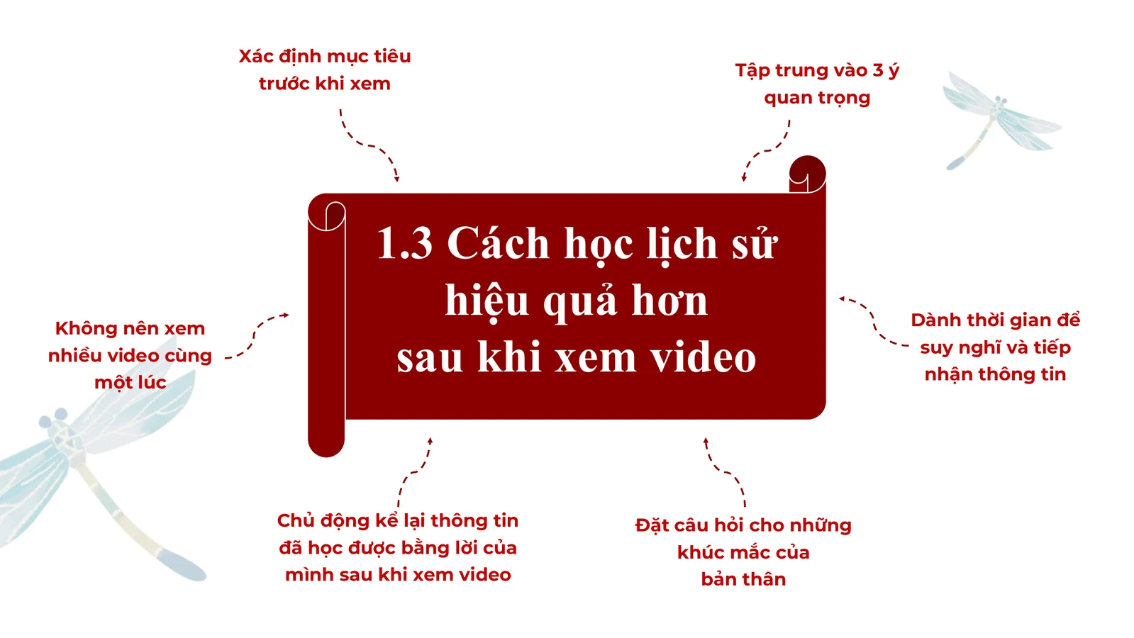 Sáu cách học lịch sử hiệu quả hơn sau khi xem video